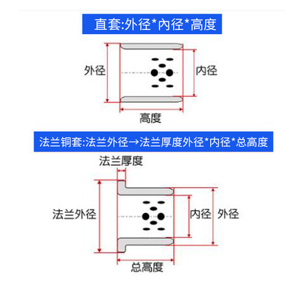 Vòng bi tay áo bằng đồng SOB CNC với bảo dưỡng chất bôi trơn rắn miễn phí